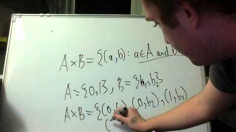 Definition of a function.