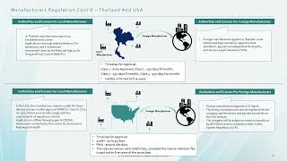 Medical device industry seminar in emerging countries Part 2