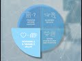 Decision Thinking Principles - Intangible and Tangible Value Explained