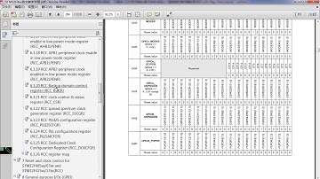 Cortex M系列CPU初级实验（1）：CPU世界的出入通道   IO编程及应用3 点灯实验之直接操作寄存器代码的实现（2）