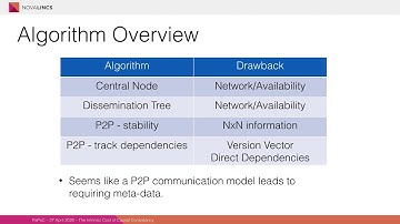 The Intrinsic Cost of Causal Consistency — Albert van der Linde