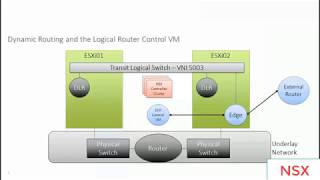 Vmware nsx training | 01 course introduction tag training,vmware
nsx,vmware introduction,vmware,vmwar...