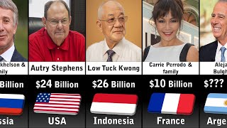 Richest People In Energy Industry 2024