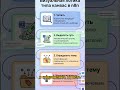 Секрет эффективности ИИ на Почте России раскрыт #ai #callcenter #technology