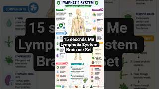 CRE-5 Aiims Lymphatic system#nursing #radiografer #MBS#shorts#trendshort