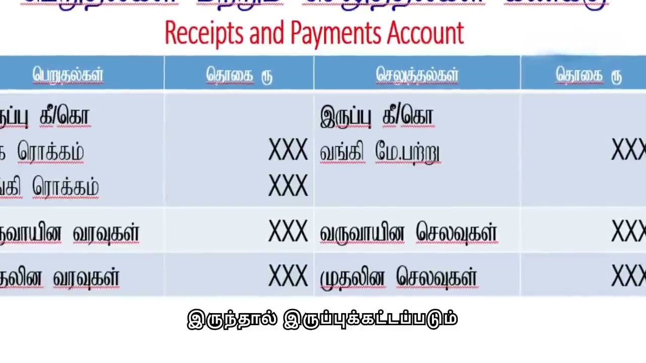 பெறுதல்கள் மற்றும் செலுத்தல்கள் கணக்கை தயாரிப்பதற்கான படிநிலைகள் AI mp4