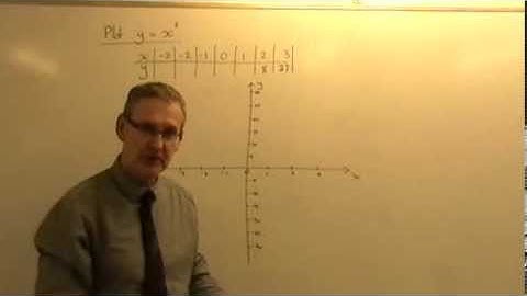 Basic Cubic Graph Plotted