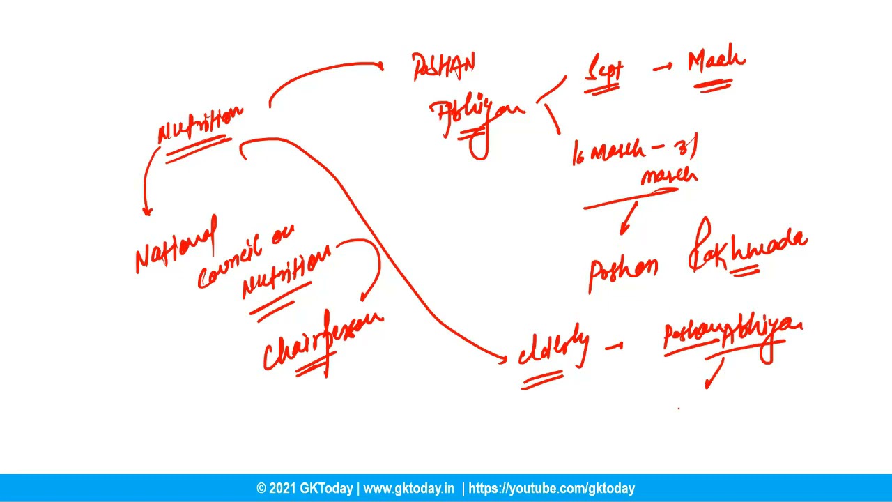 Current affairs in English by GKToday | 14 April 2021