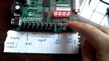 Combinational multiplier on VHDL