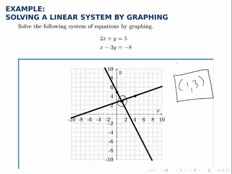 Linear Programming Example: Solving a System of Equations by Graphing ...