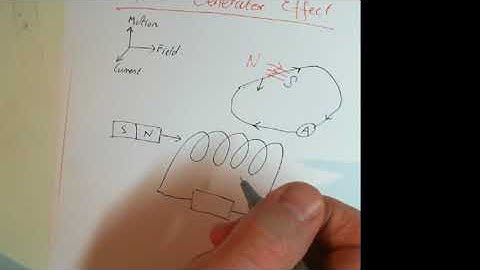 15 5 The Generator effect