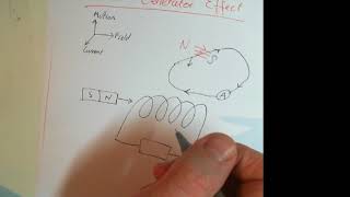 15 5 The Generator effect