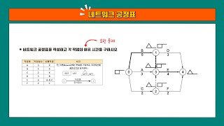 [실내건축기사]  시공실무ㅣ네트워크 공정표, 일정, 주공정선, 여유시간 구하기