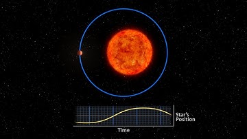 Planet Hunting Techniques: Astrometry