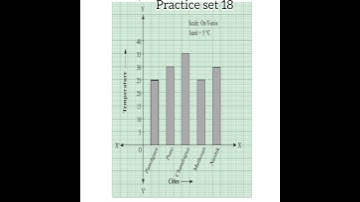 6th maths chapter 6 practice set 18 || Bar Graphs ||