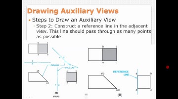 Video 1   Chapter 8   Auxiliary Views