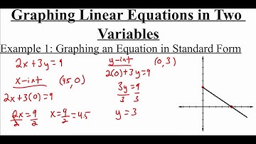 P.4.4 Graphing Linear Equations in Two Variables