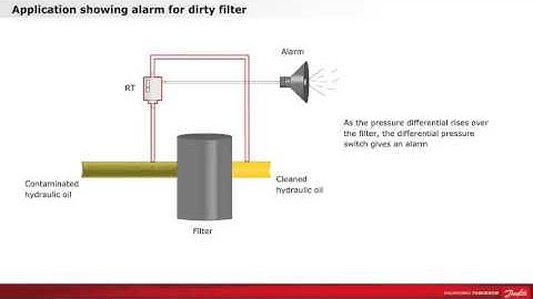 Nguyên lý hoạt động công tắc áp suất nhiệt độ