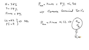 11 Geotechnical Engineering   Soil Classification   Part 2 WPOehVHSKG4