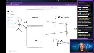 [TR] Hibernate Course - First & Second Level Cache screenshot 4