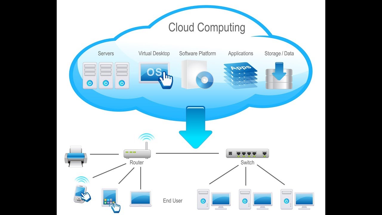 Cloud applications. Облачные вычисления. Облачные технологии. Архитектура облачных вычислений. Облачная ИТ инфраструктура.