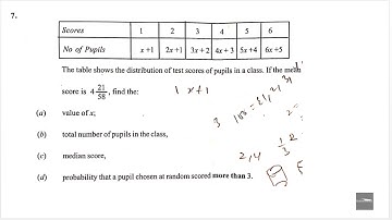WASSCE 2024 NovDec Core maths Paper 2 Q7 Statistics