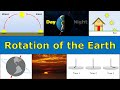 The Earth's Rotation and Its Effects on Day and Night