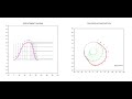 Offset Cam Design ; Tangent Construction Method