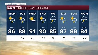 Sunrise weather forecast