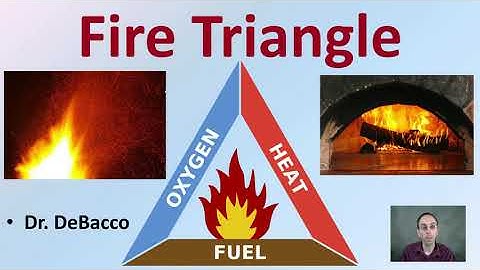 Fire Triangle