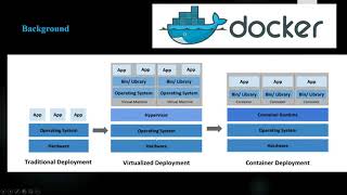 Introduction to Docker | DevOps | Examples | KTExperts