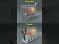Gasoline Vs Diesel Engines Which Is Better Gasoline Vs Diesel Engines Which Is Better