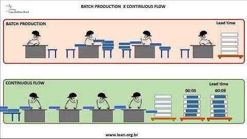 Batch Production Vs Continuous Flow