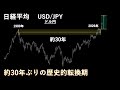 円の崩壊と日本株の黄金期が始まったかもしれない
