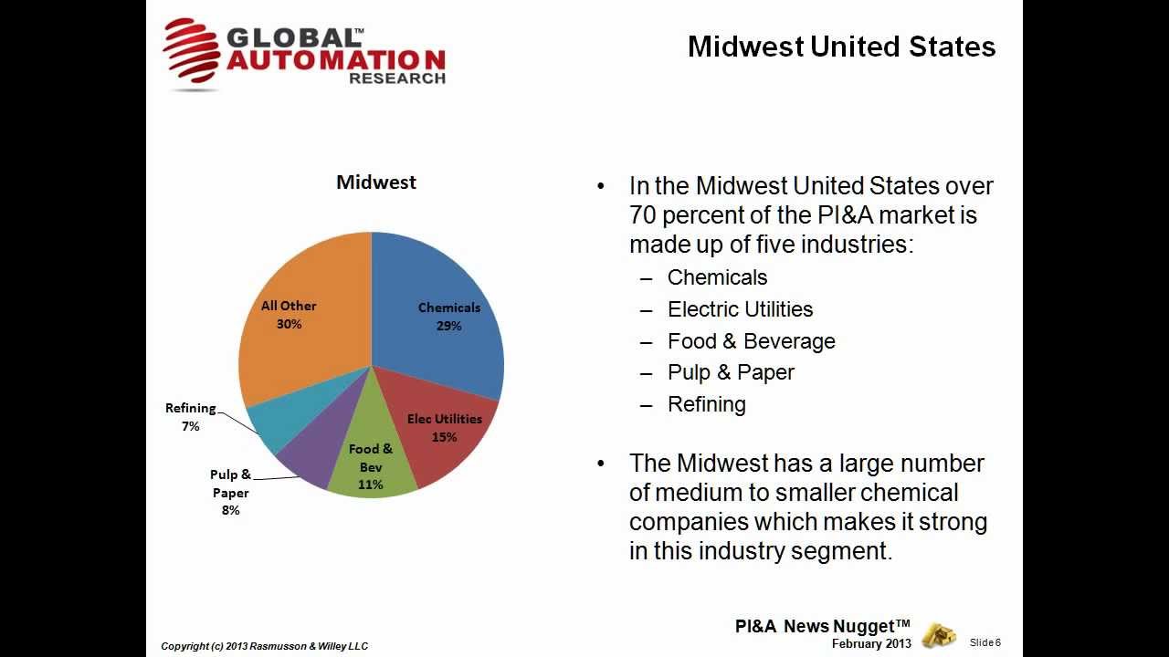 PI&A Regional Market Analysis for the United States