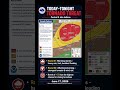 Today’s Tornado Threat – Central Illinois & Indiana | Peak Risk 4–9 PM
