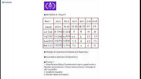 🧠 “Why 90% Aspirants FAIL Quant & Reasoning in RBI Grade B (and How You Won’t)” #rbigradeb
