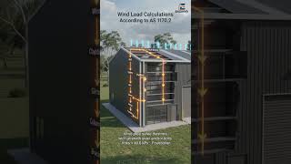 Wind Load Calculations According to AS 1170.2 | Australia | Industrial Building Design Example#2026