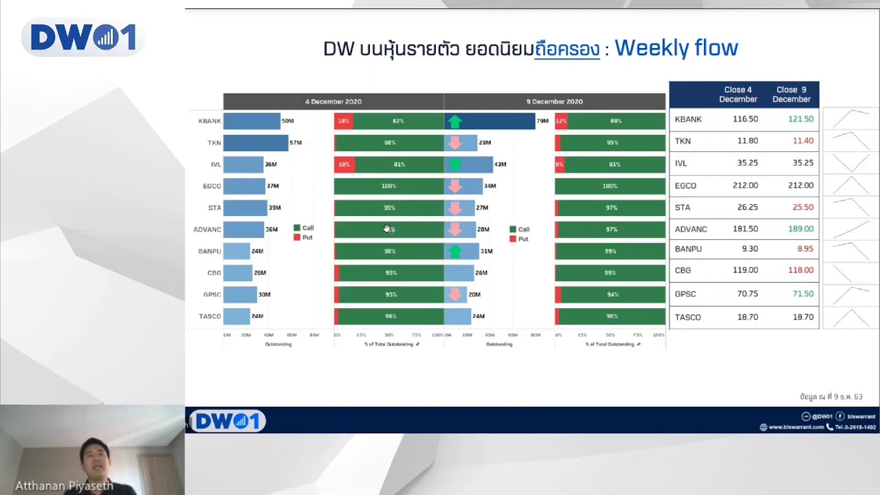 ตาราง dw01  New Update  EP.142 \