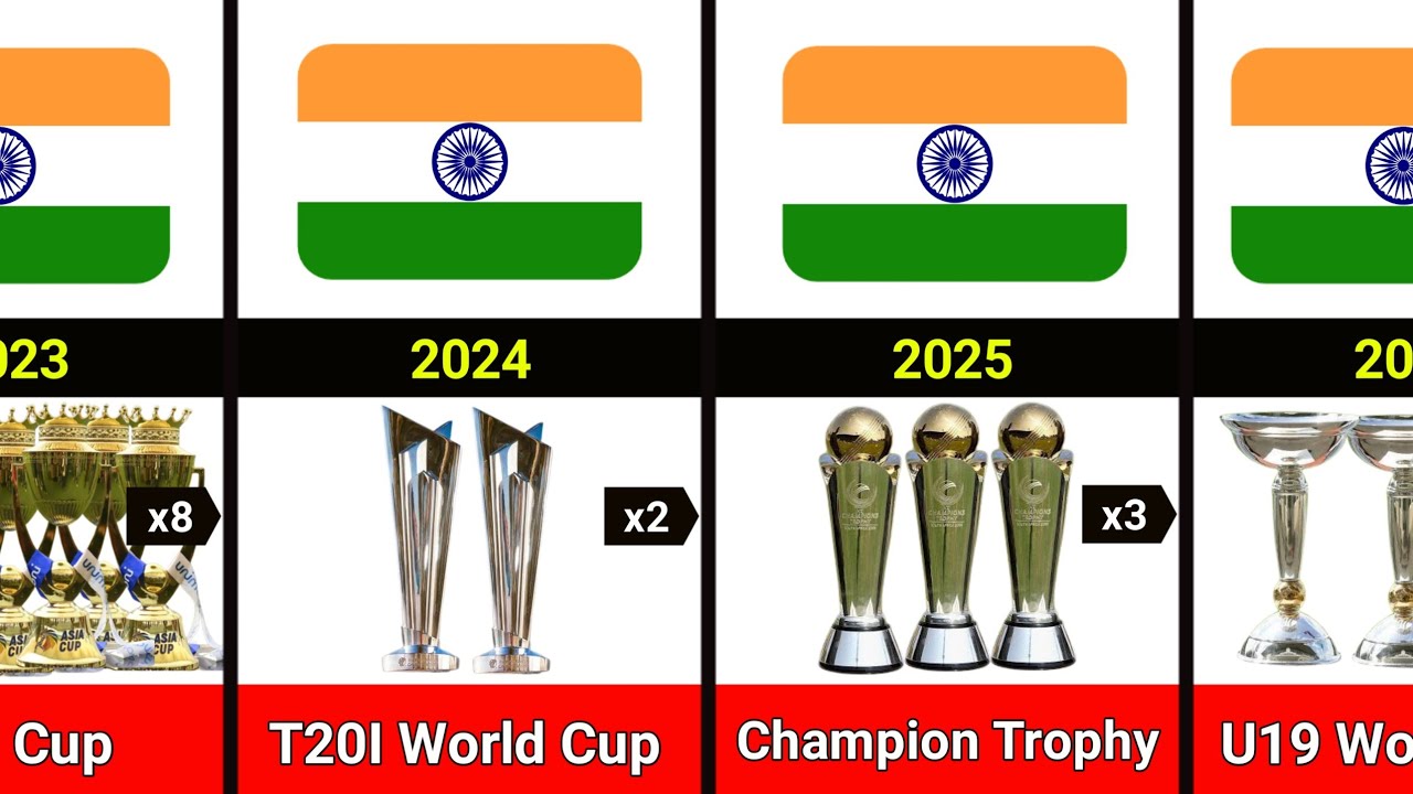 Indian Cricket Team All Trophies From 1983-2025
