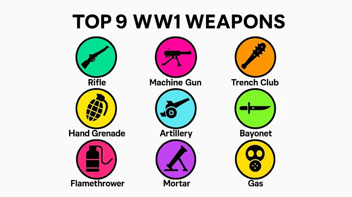 Top 9 Deadliest Weapons of World War 1 – Full Explanation