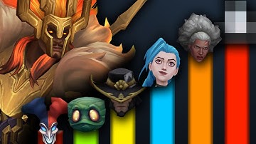 What League of Legends Champion Has The Most Lore?