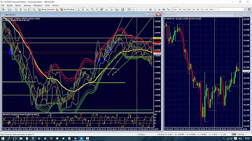 5. How to become profitable in binary options (Set-ups, examples of trades)