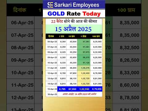 Gold Rate today