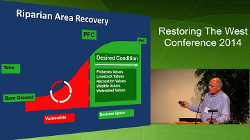 Assessment and Monitoring Tools for Riparian Areas
