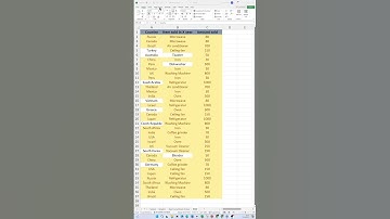 Data Cleaning in Excel: Duplicates (Part 1)—How to Find and Remove Duplicates in Excel