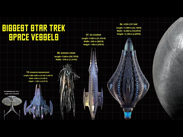 The 10 Biggest Star Trek Space Vessels Ever class=