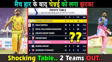 Today Latest IPL Points Table after Chennai Super Kings CSK vs RR Rajasthan Royals Match 2021 UAE