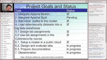 Apache Metron and Apache Spot – Big Data Tools for Cybersecurity