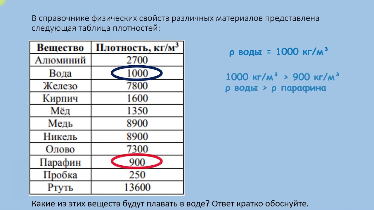 Решу впр 7 физике 2023 год. В Справочнике физических свойств различных материалов представлена. ВПР физика 7 класс. Справочнике физических свойств. ВПР по физике седьмой класс.